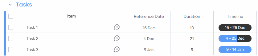 Example of automatically calculated Timeline column