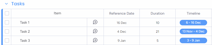 Example of data with the backward option